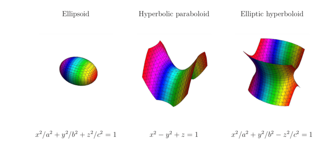Mathematics 2