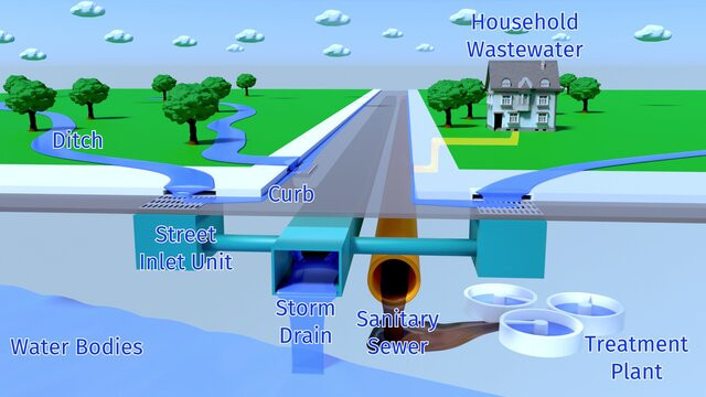 Urban Drainage